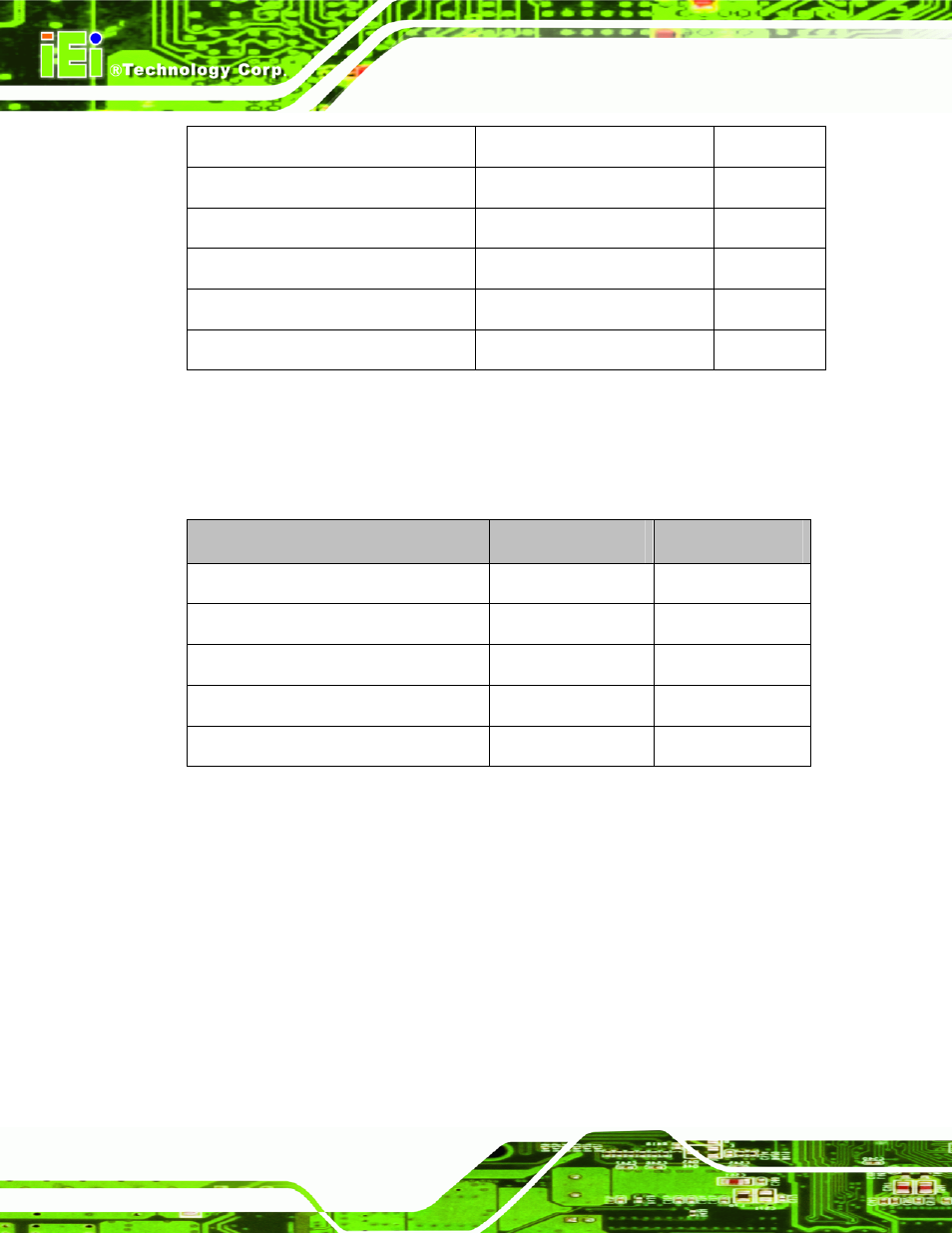 3 external interface panel connectors, 2 internal peripheral connectors, 1 12v power connector | Nternal, Eripheral, Onnectors, Table 3-1: peripheral interface connectors, Table 3-2: rear panel connectors | IEI Integration PCIE-Q57A User Manual | Page 28 / 159