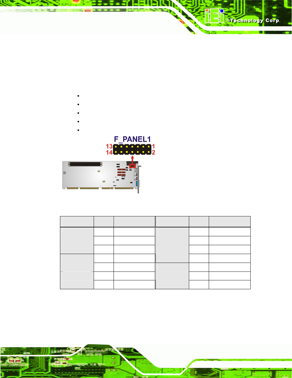 Figure 3-7: front panel connector location, Table 3-8: front panel connector pinouts | IEI Integration PCIE-Q57A User Manual | Page 33 / 159