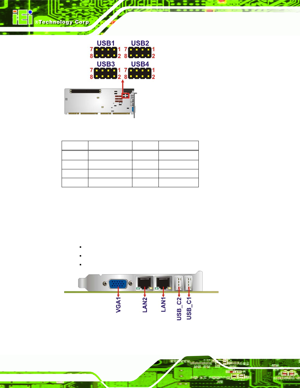 3 external peripheral interface connector panel, Xternal, Eripheral | Nterface, Onnector, Anel, Figure 3-14: usb connector pinout locations, Table 3-15: usb port connector pinouts | IEI Integration PCIE-Q57A User Manual | Page 40 / 159