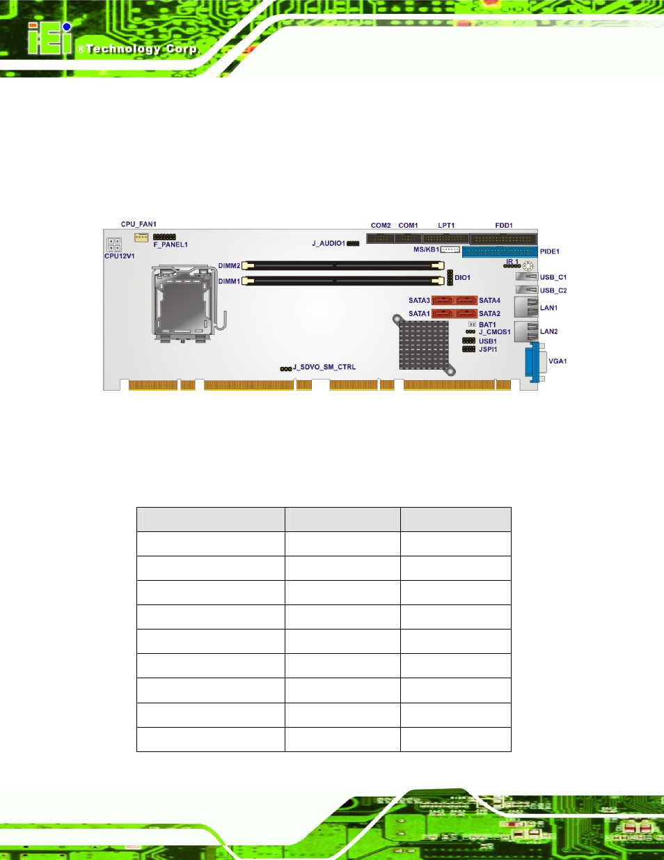 1 peripheral interface connectors, 1 pcie-g41a2 layout, 2 peripheral interface connectors | Eripheral, Nterface, Onnectors, Figure 3-1: connectors and jumpers | IEI Integration PCIE-G41A2 User Manual | Page 26 / 151