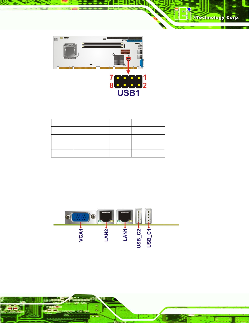 3 external peripheral interface connector panel, Xternal, Eripheral | Nterface, Onnector, Anel, Figure 3-18: usb connector pinout locations, Table 3-17: usb port connector pinouts | IEI Integration PCIE-G41A2 User Manual | Page 43 / 151