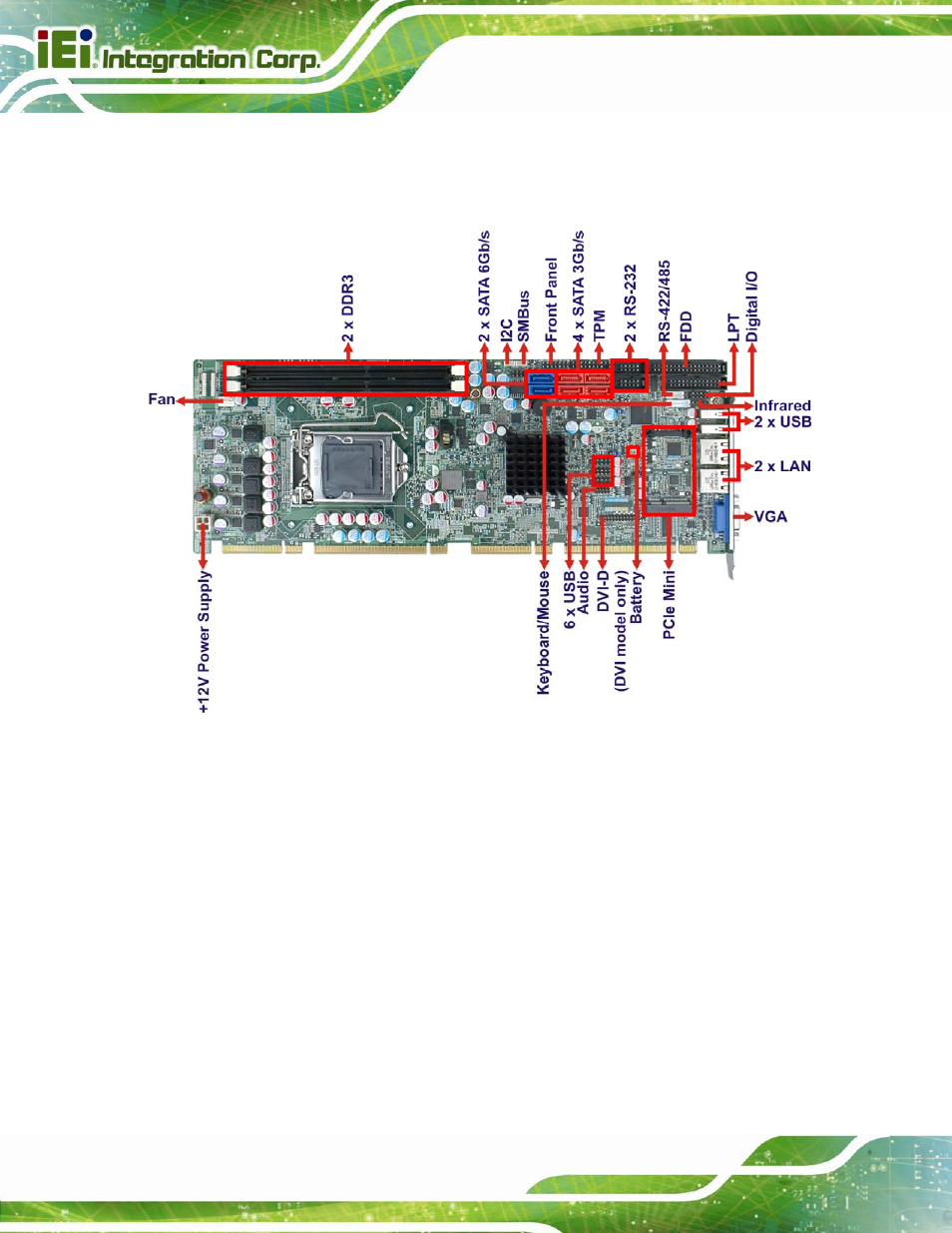 4 connectors, Onnectors, Figure 1-2: connectors | IEI Integration PCIE-Q670 v1.03 User Manual | Page 19 / 206