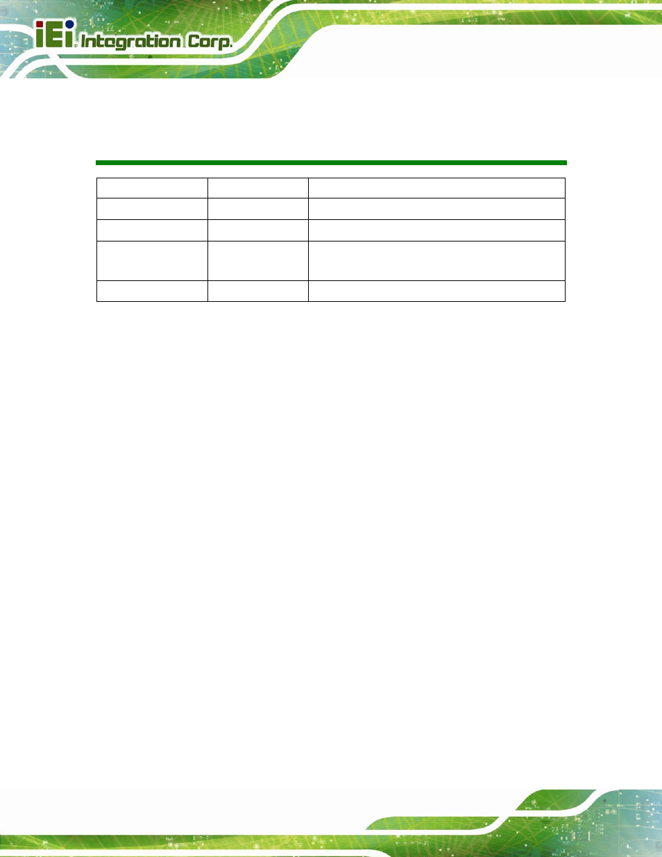 Revision | IEI Integration PCIE-Q670 v1.03 User Manual | Page 2 / 206