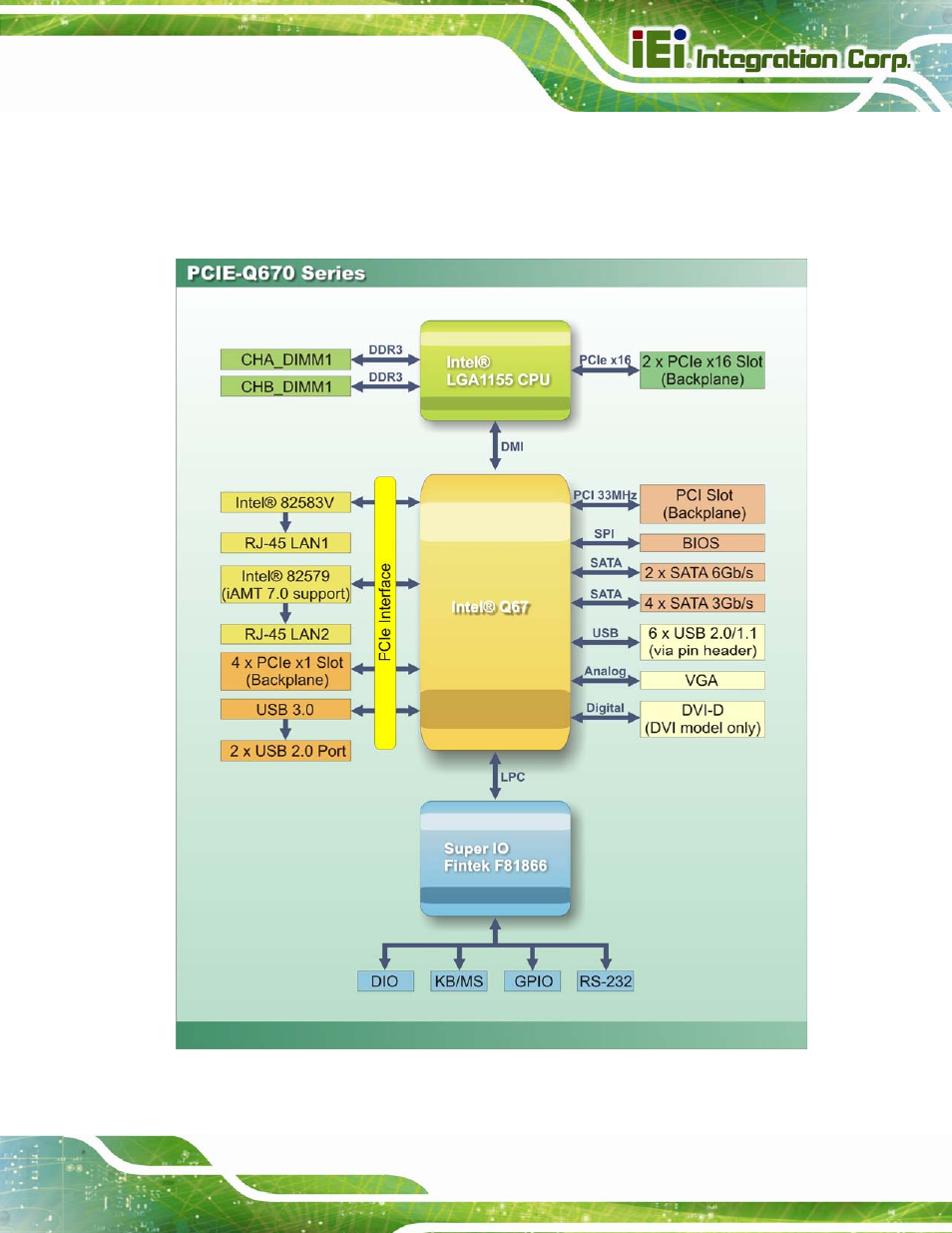 6 data flow, Figure 1-5: data flow diagram | IEI Integration PCIE-Q670 v1.03 User Manual | Page 22 / 206