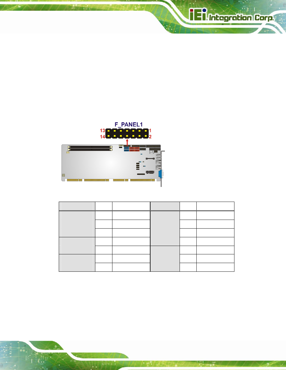 9 front panel connector, Figure 3-10: front panel connector location, Table 3-10: front panel connector pinouts | IEI Integration PCIE-Q670 v1.03 User Manual | Page 42 / 206