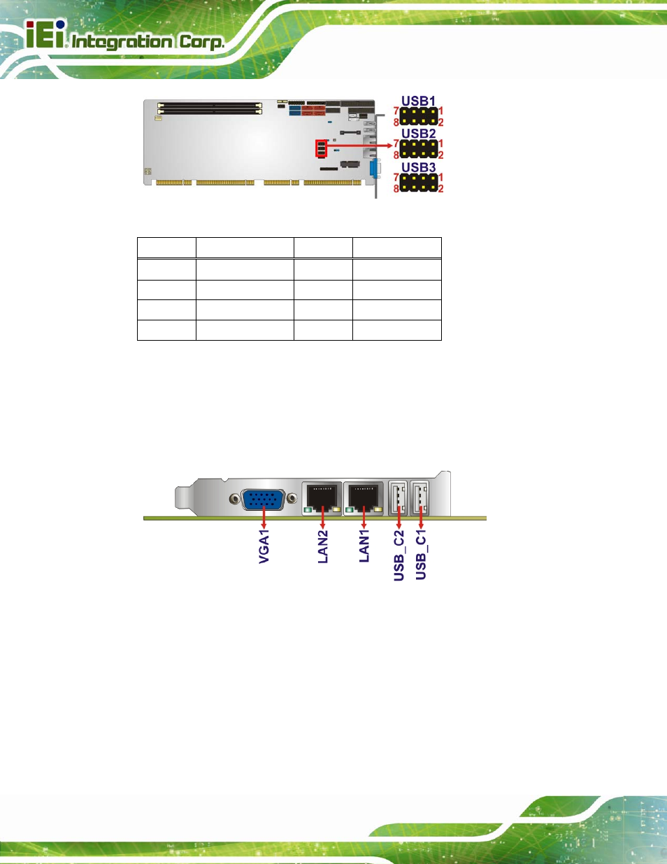 3 external peripheral interface connector panel, 1 ethernet connectors, Xternal | Eripheral, Nterface, Onnector, Anel, Figure 3-23: usb connector pinout locations, Table 3-23: usb port connector pinouts | IEI Integration PCIE-Q670 v1.03 User Manual | Page 55 / 206