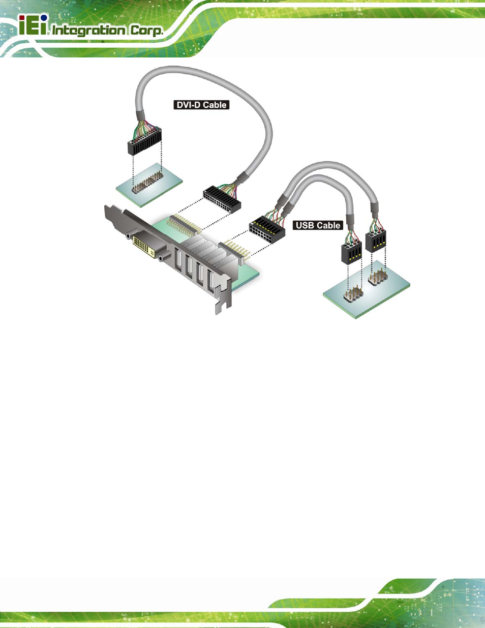 3 sata drive connection, Figure 4-11: dvi-d/usb kit installation | IEI Integration PCIE-Q670 v1.03 User Manual | Page 71 / 206