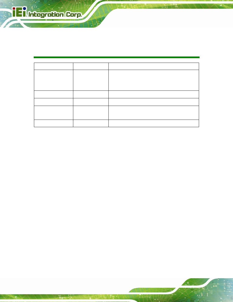 Revision | IEI Integration PCIE-Q670 v2.00 User Manual | Page 2 / 205