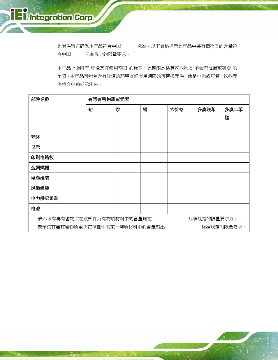 IEI Integration PCIE-Q670 v2.00 User Manual | Page 205 / 205