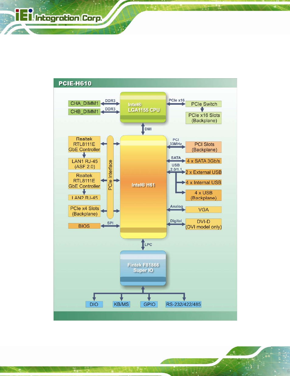 6 data flow, Figure 1-5: data flow diagram | IEI Integration PCIE-H610 User Manual | Page 21 / 181
