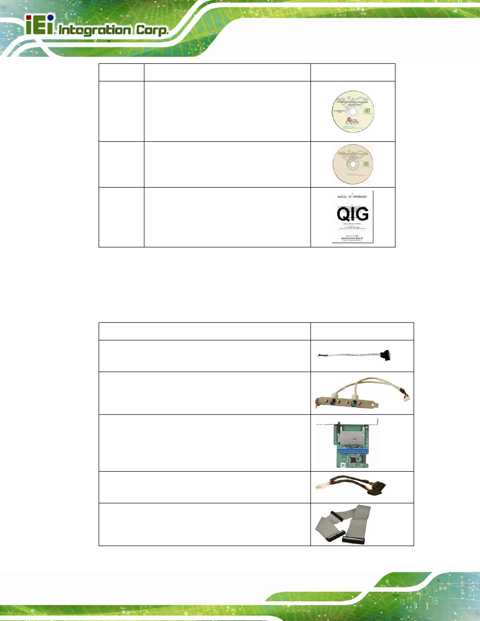 4 optional items, Ptional, Tems | Table 2-1: packing list | IEI Integration PCIE-H610 User Manual | Page 27 / 181