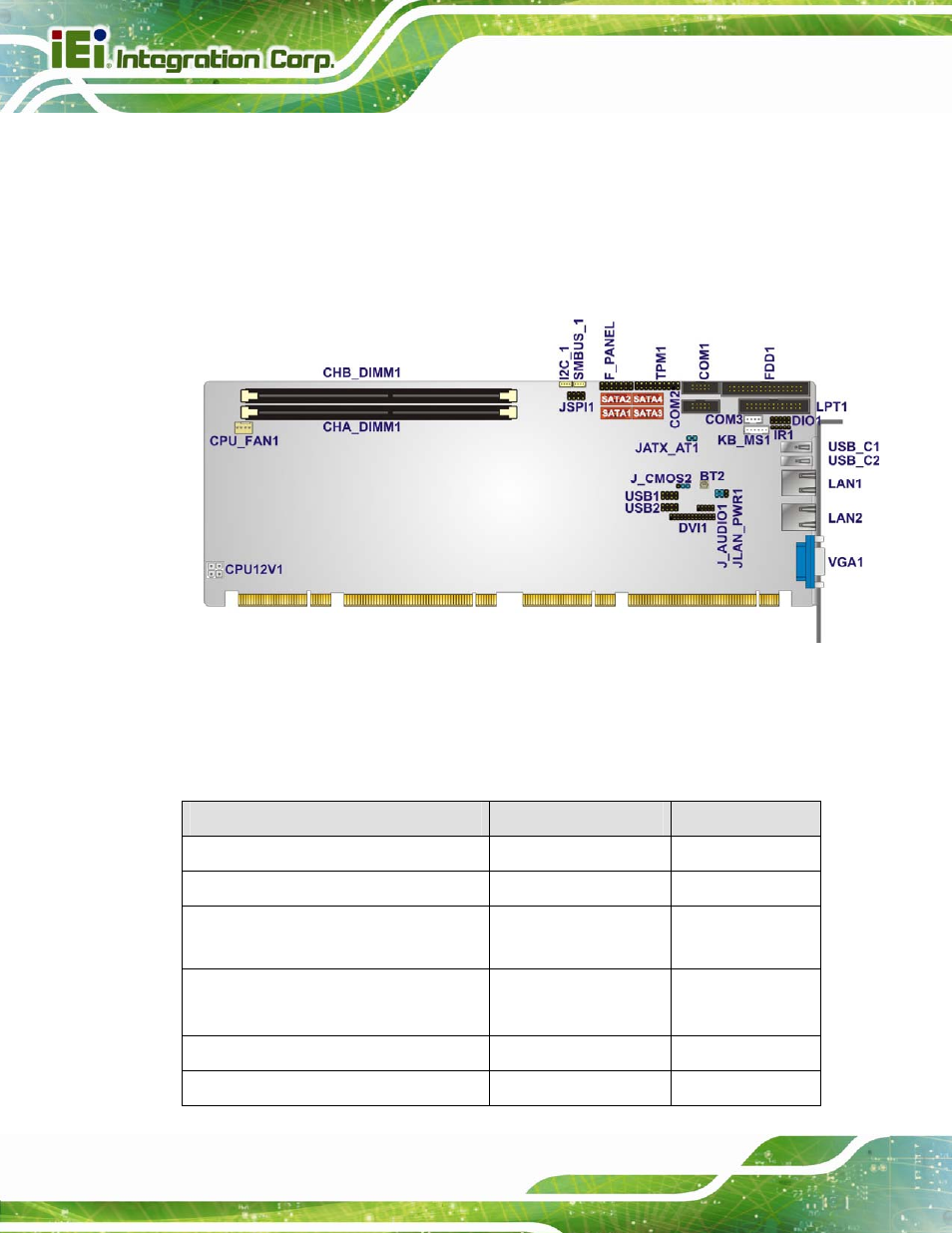 1 peripheral interface connectors, 1 pcie-h610 layout, 2 peripheral interface connectors | Eripheral, Nterface, Onnectors, Figure 3-1: connectors and jumpers | IEI Integration PCIE-H610 User Manual | Page 31 / 181