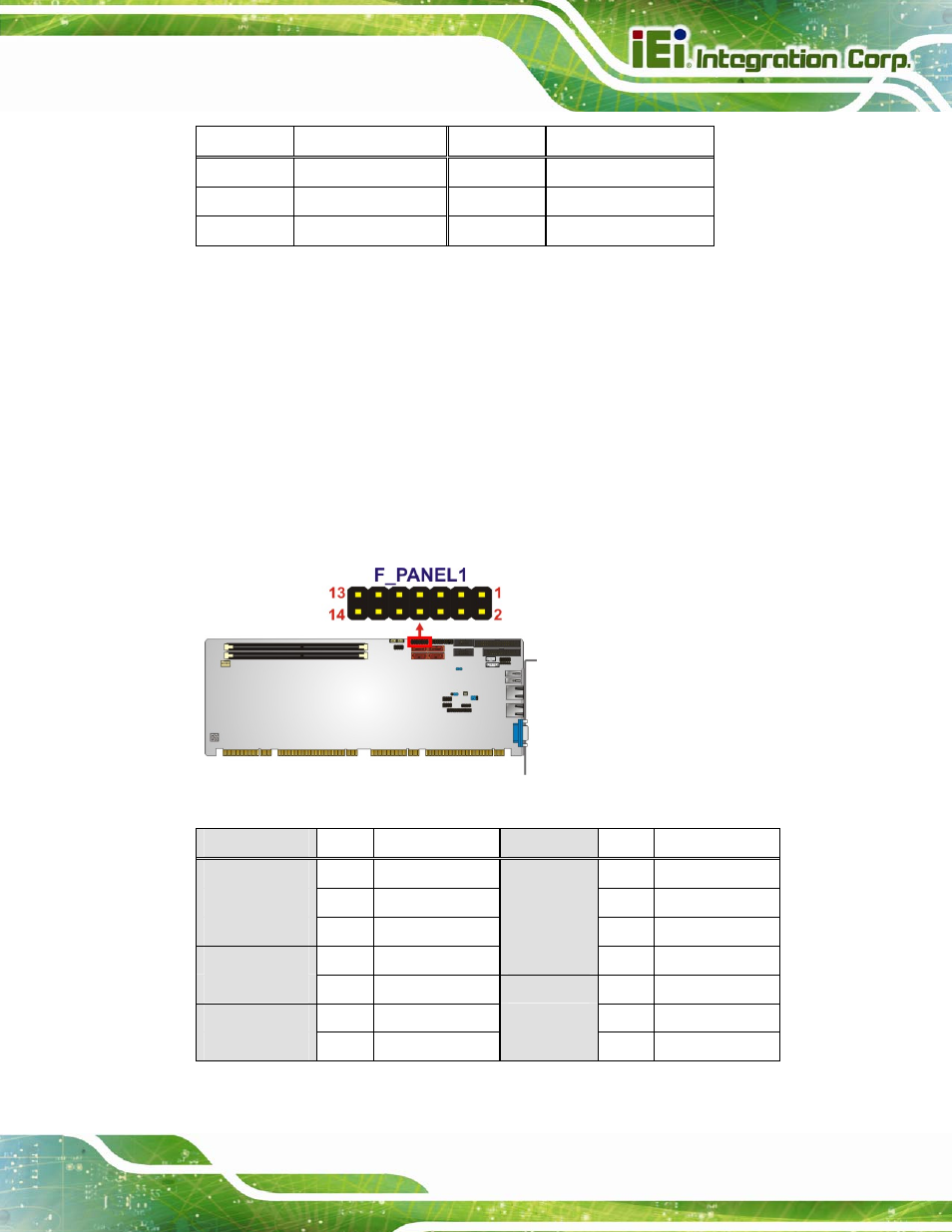 9 front panel connector, Figure 3-10: front panel connector location, Table 3-9: floppy disk pinouts | Table 3-10: front panel connector pinouts | IEI Integration PCIE-H610 User Manual | Page 40 / 181