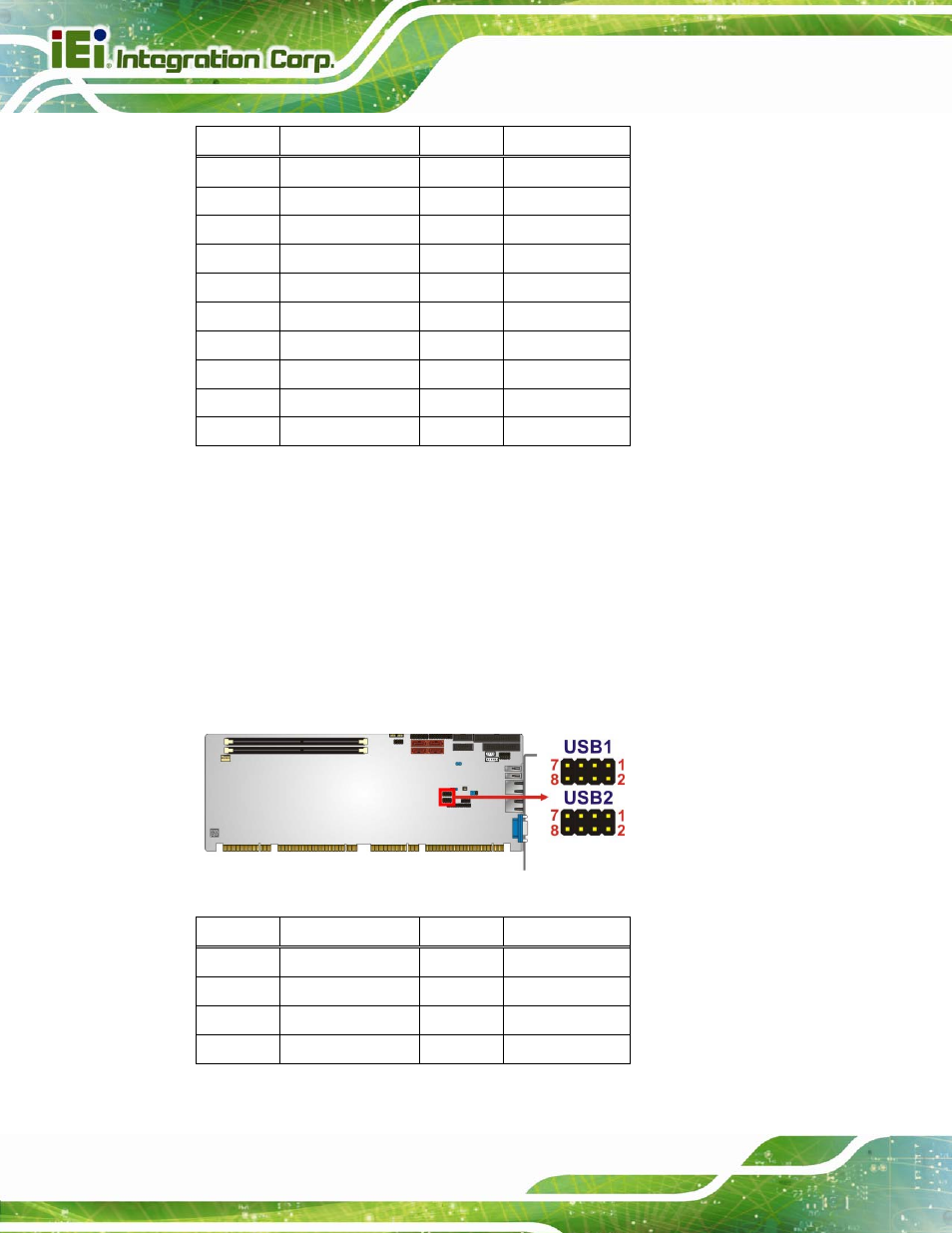 20 usb connectors, Figure 3-21: usb connector pinout locations, Table 3-21: tpm connector pinouts | Table 3-22: usb port connector pinouts | IEI Integration PCIE-H610 User Manual | Page 49 / 181