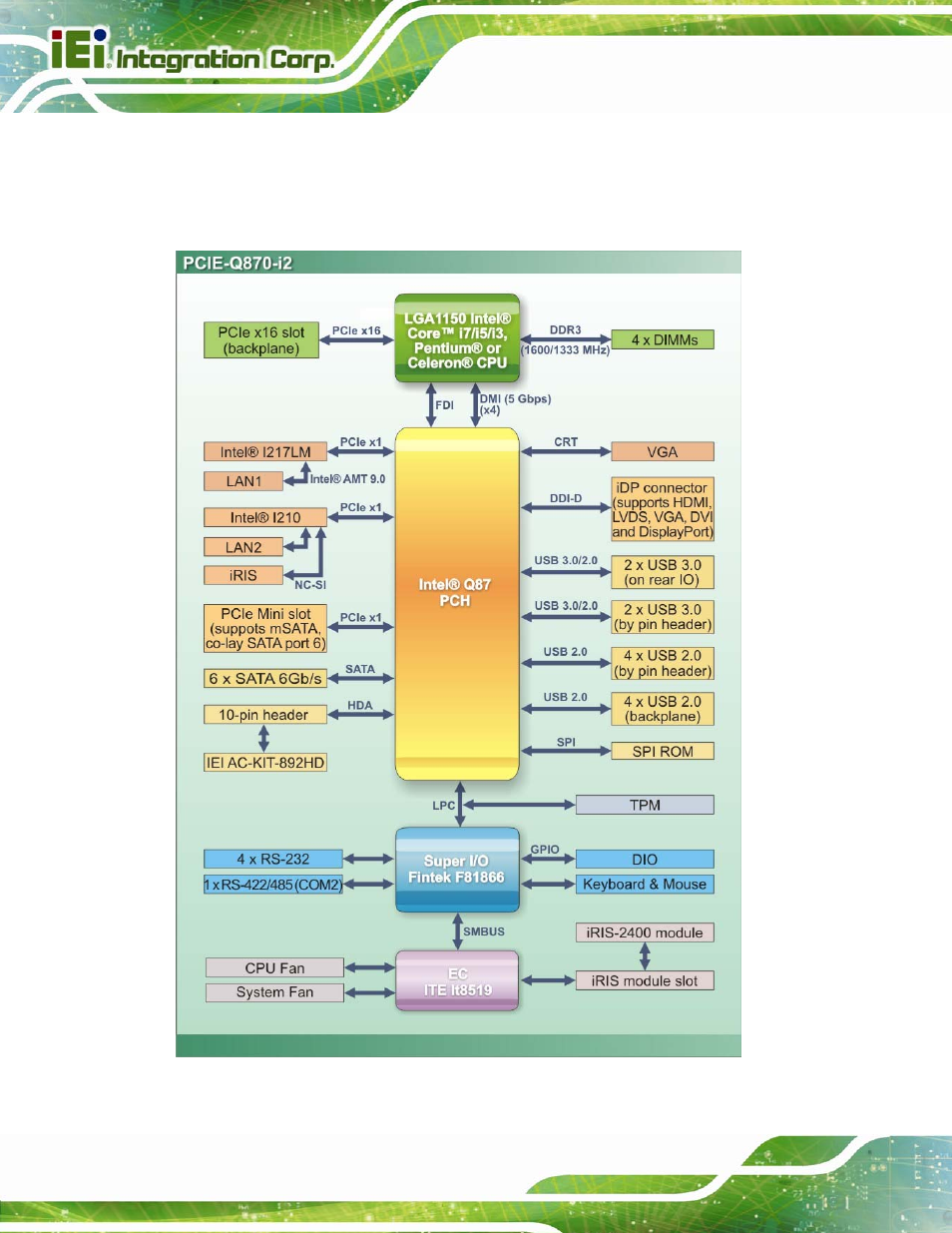 5 data flow, Figure 1-4: data flow diagram | IEI Integration PCIE-Q870-i2 User Manual | Page 23 / 217