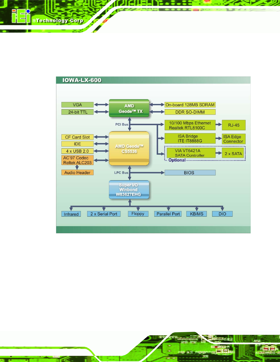 7 data flow, Figure 1-4: data flow block diagram | IEI Integration IOWA-LX-600 User Manual | Page 20 / 159