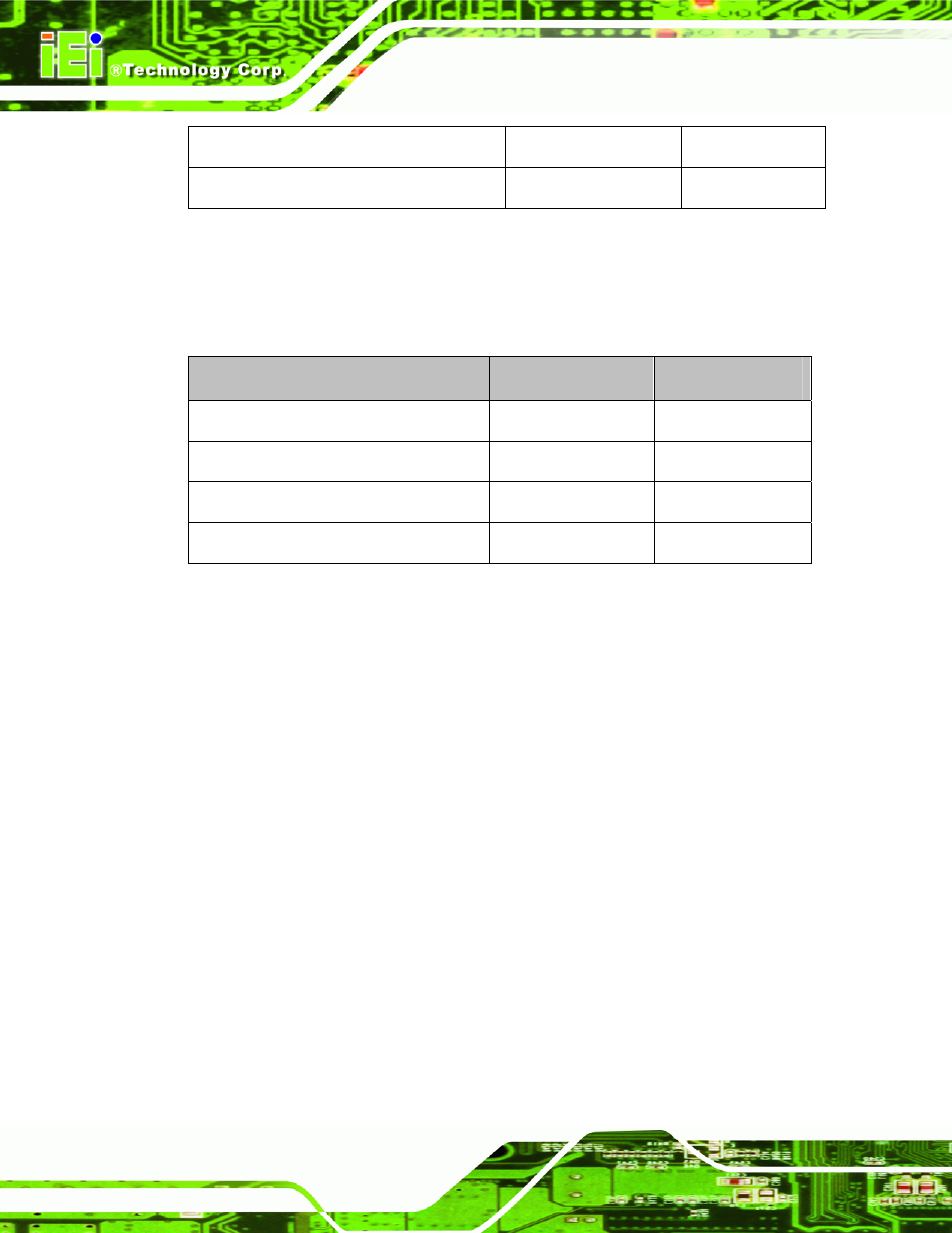 3 external interface panel connectors, 2 internal peripheral connectors, 1 atx power enable connector | Nternal, Eripheral, Onnectors, Table 3-1: peripheral interface connectors, Table 3-2: rear panel connectors | IEI Integration IOWA-LX-600 User Manual | Page 30 / 159