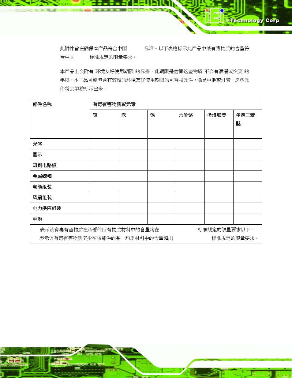 IEI Integration PCISA-945GSE v1.01 User Manual | Page 207 / 207