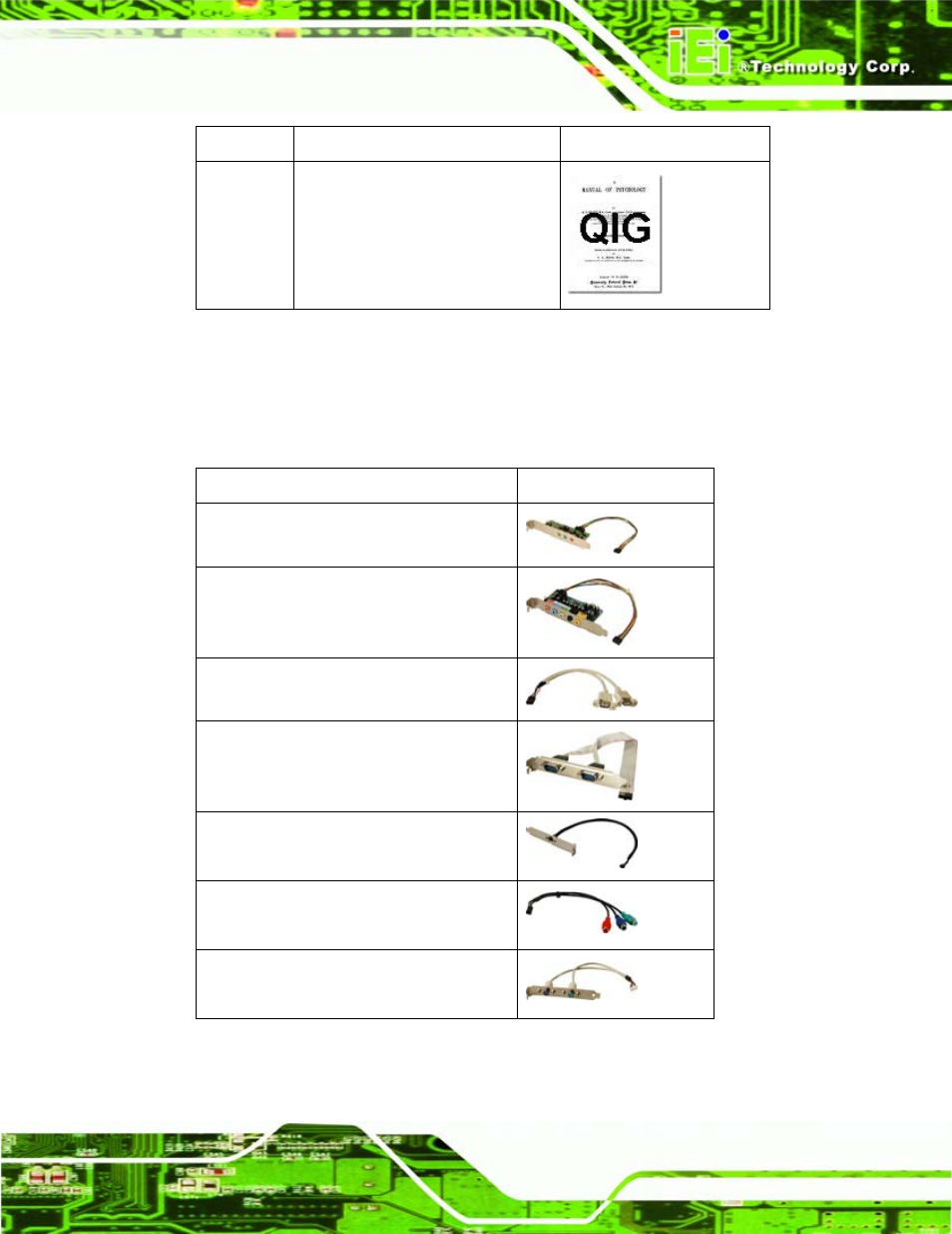 2 optional items, Table 3-1: packing list | IEI Integration PCISA-945GSE v1.01 User Manual | Page 47 / 207