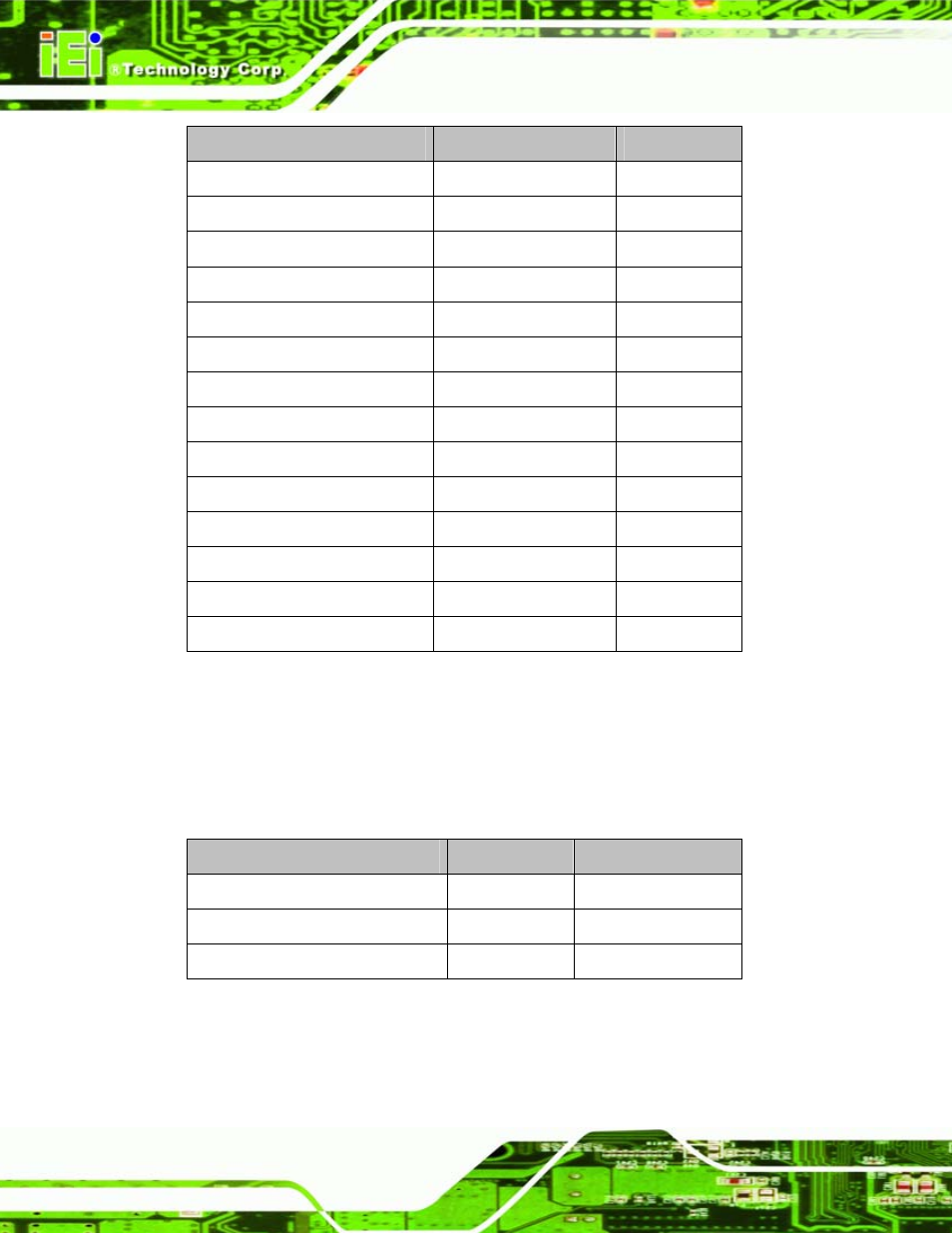 3 external interface panel connectors, Table 4-1: peripheral interface connectors, Table 4-2: rear panel connectors | IEI Integration PCISA-945GSE v1.01 User Manual | Page 52 / 207