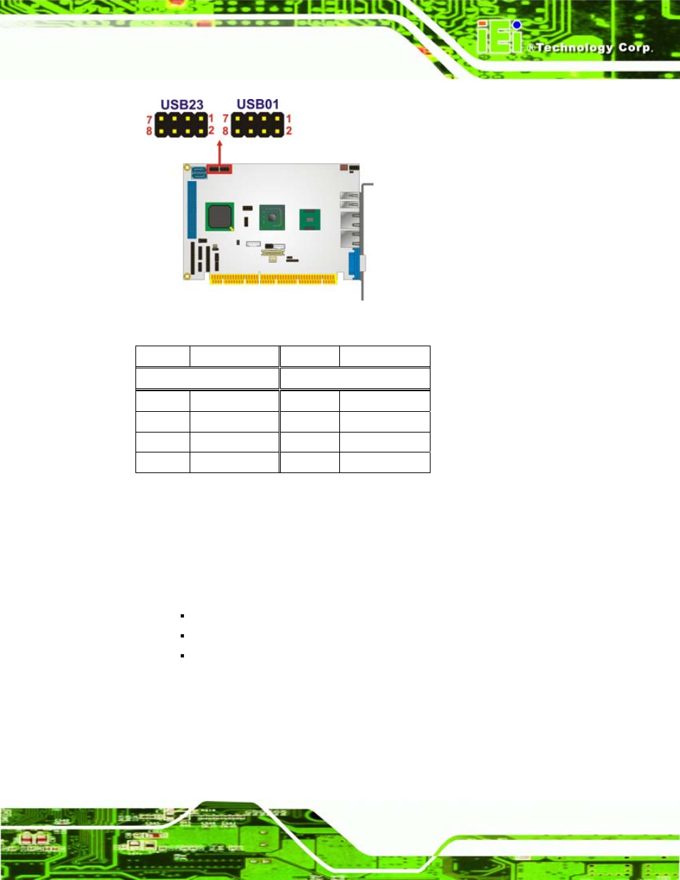 3 external peripheral interface connector panel, Xternal, Eripheral | Nterface, Onnector, Anel, Figure 4-23: usb connector pinout locations, Table 4-23: usb port connector pinouts | IEI Integration PCISA-945GSE v1.01 User Manual | Page 75 / 207