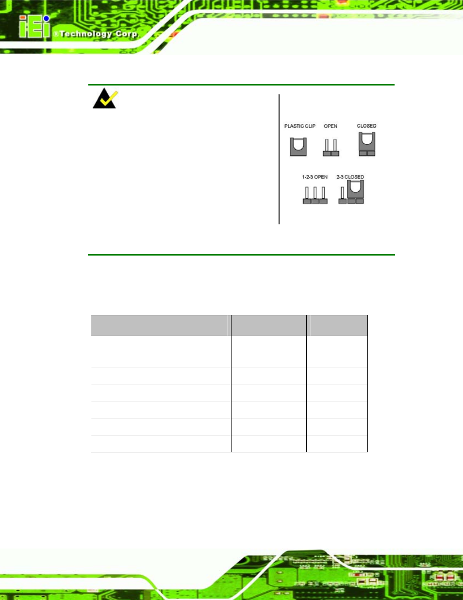 6 jumper settings, Umper, Ettings | Table 5-1: jumpers | IEI Integration PCISA-945GSE v1.01 User Manual | Page 86 / 207