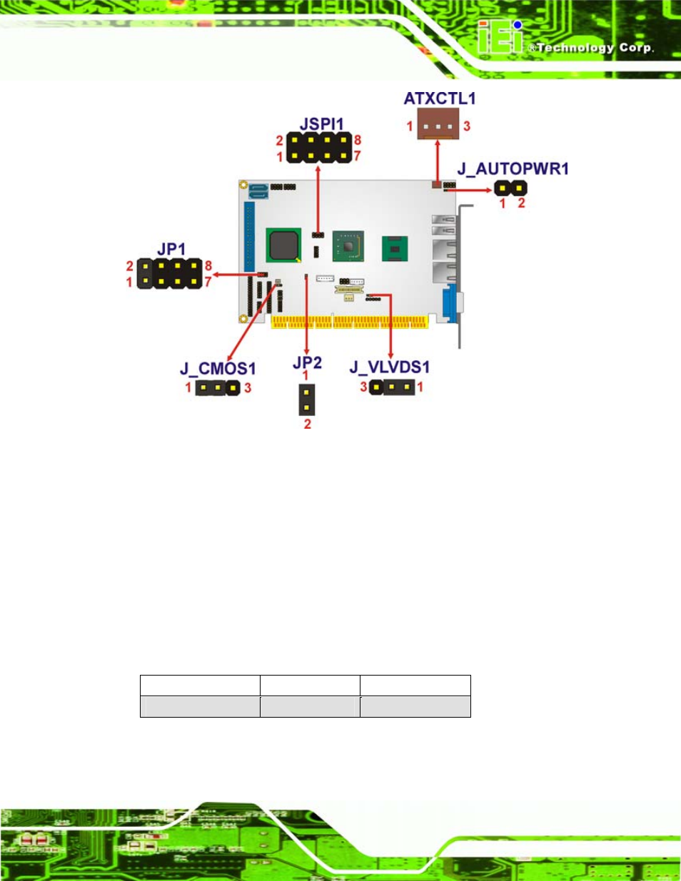 1 at/atx power selection, Figure 5-3: jumper location | IEI Integration PCISA-945GSE v1.01 User Manual | Page 87 / 207