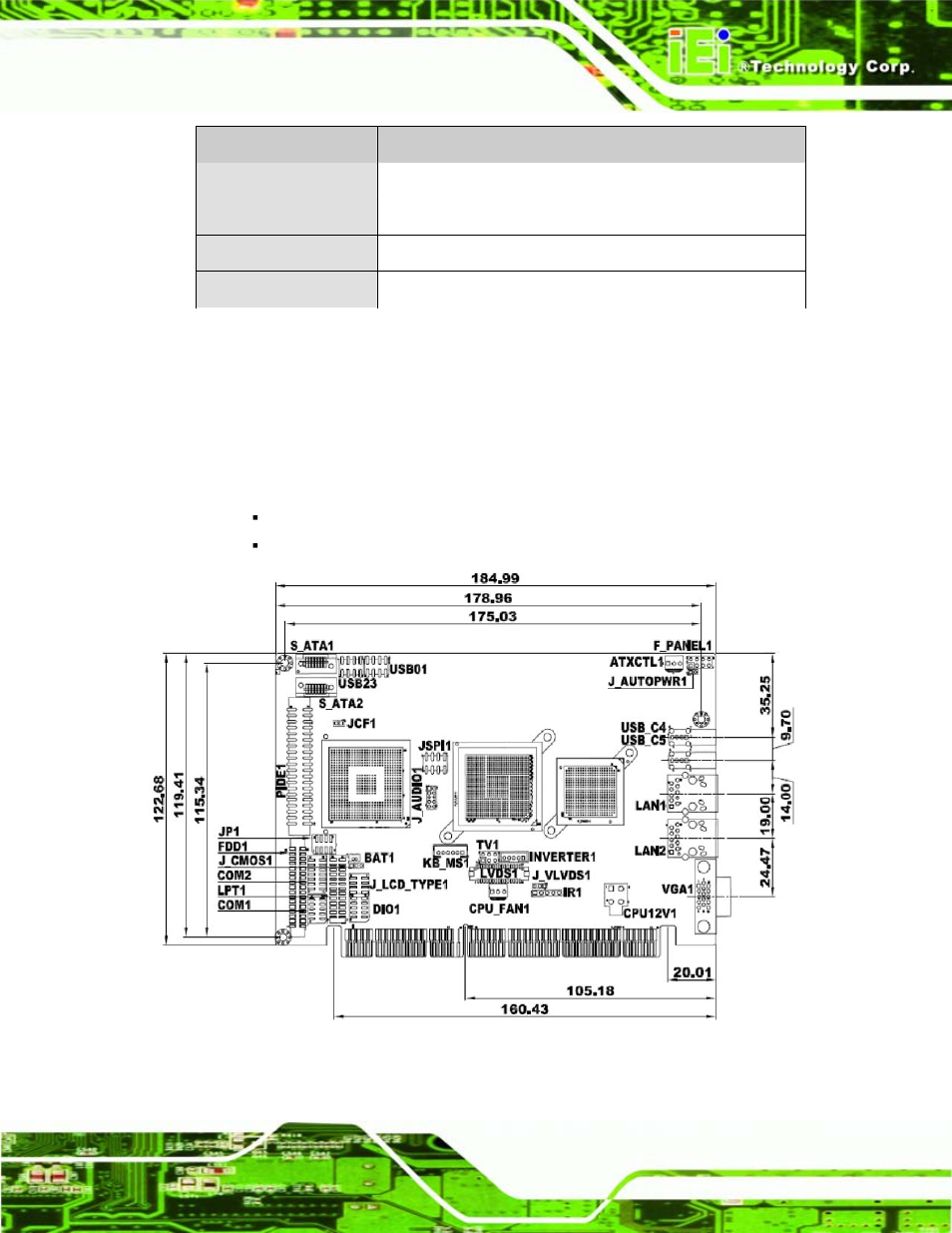 5 dimensions, 1 board dimensions, Imensions | Figure 1-4: pcisa-945gse dimensions (mm), Table 1-1: technical specifications | IEI Integration PCISA-945GSE v1.10 User Manual | Page 25 / 190