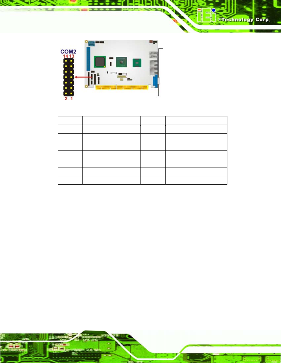 19 sdvo connector, Table 3-20: rs-232/422/485 connector pinouts | IEI Integration PCISA-945GSE v1.10 User Manual | Page 55 / 190