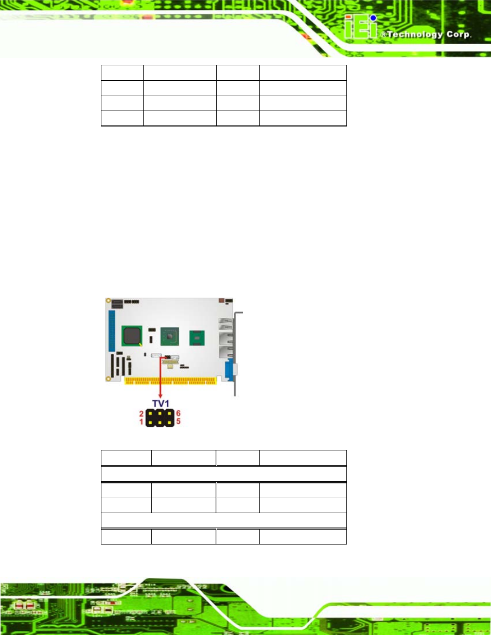 20 tv out connector, Figure 3-22: tv connector pinout locations, Table 3-21: sdvo connector pinouts | Table 3-22: tv port connector pinouts | IEI Integration PCISA-945GSE v1.10 User Manual | Page 57 / 190