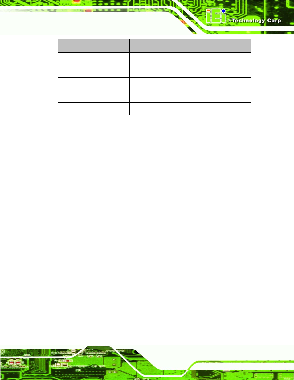 2 internal peripheral connectors, 1 at power connector, Nternal | Eripheral, Onnectors, Table 4-2: rear panel connectors | IEI Integration PCISA-9652 v1.00 User Manual | Page 63 / 232
