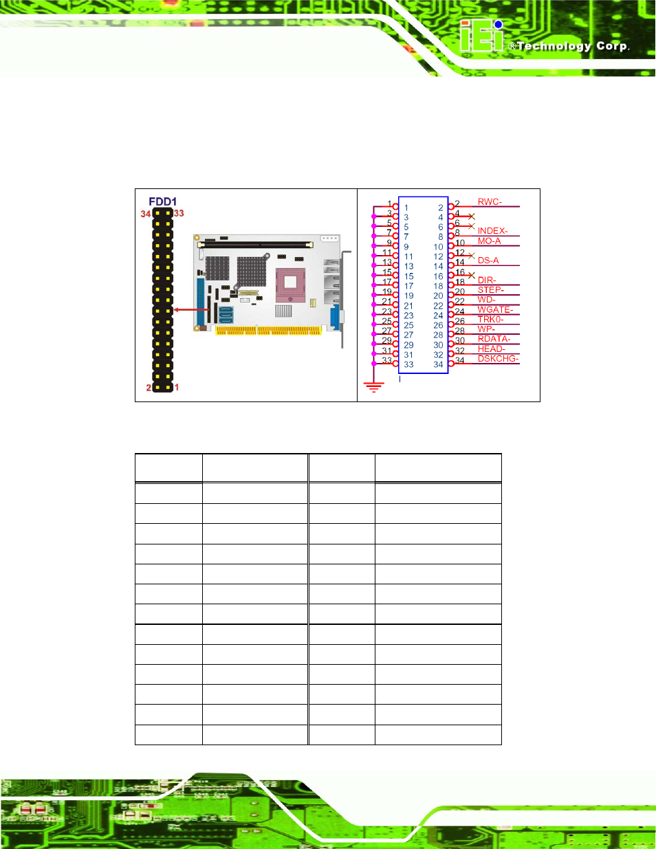 Figure 4-8: 34-pin fdd connector location | IEI Integration PCISA-9652 v1.00 User Manual | Page 71 / 232