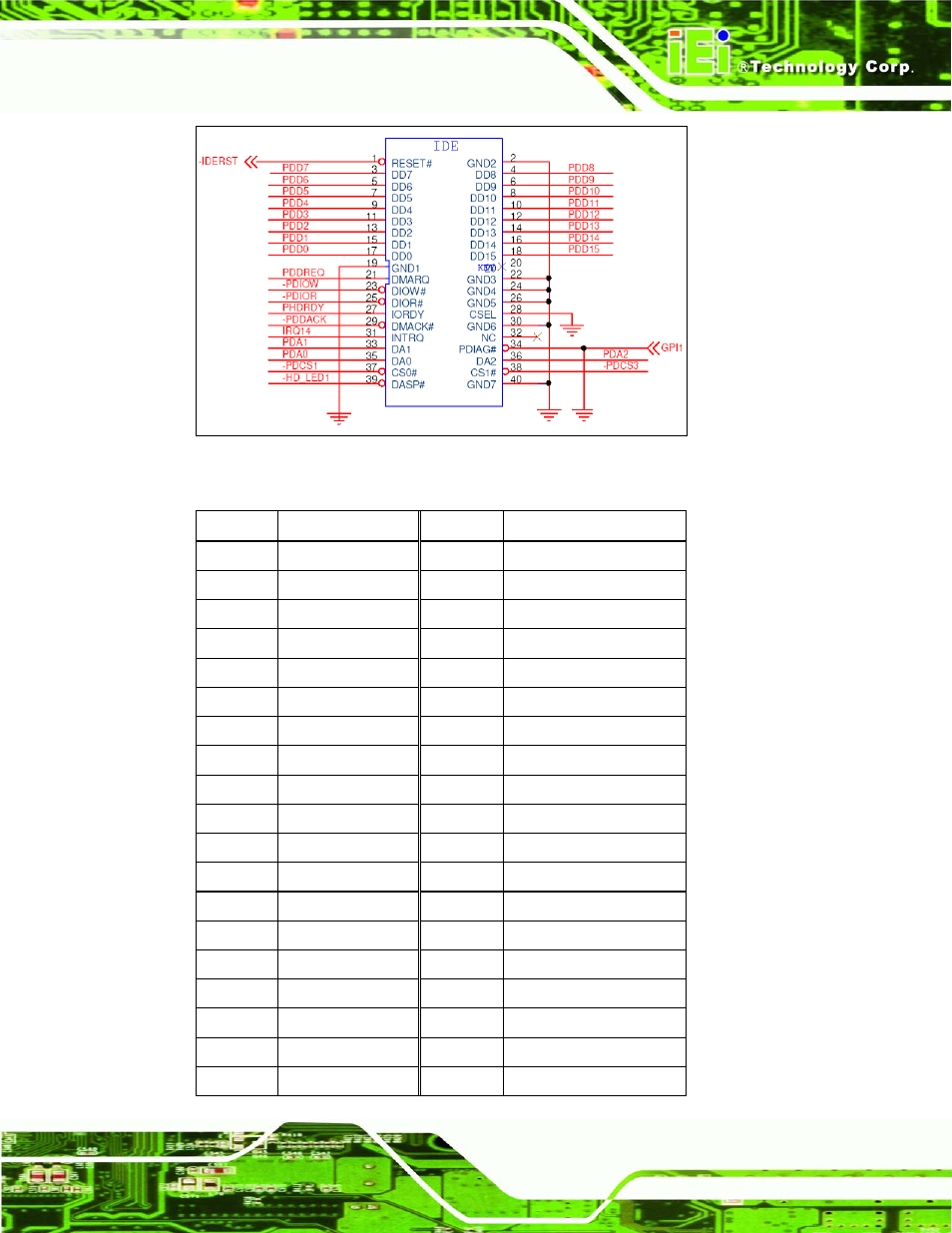 Figure 4-11: ide device connector location | IEI Integration PCISA-9652 v1.00 User Manual | Page 75 / 232