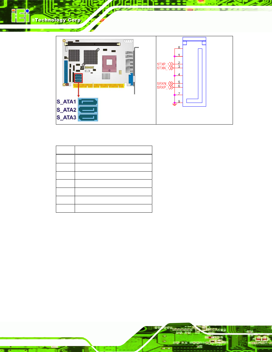 17 sdvo connector, Figure 4-17: sata drive connector locations, Table 4-18: sata drive connector pinouts | IEI Integration PCISA-9652 v1.00 User Manual | Page 82 / 232