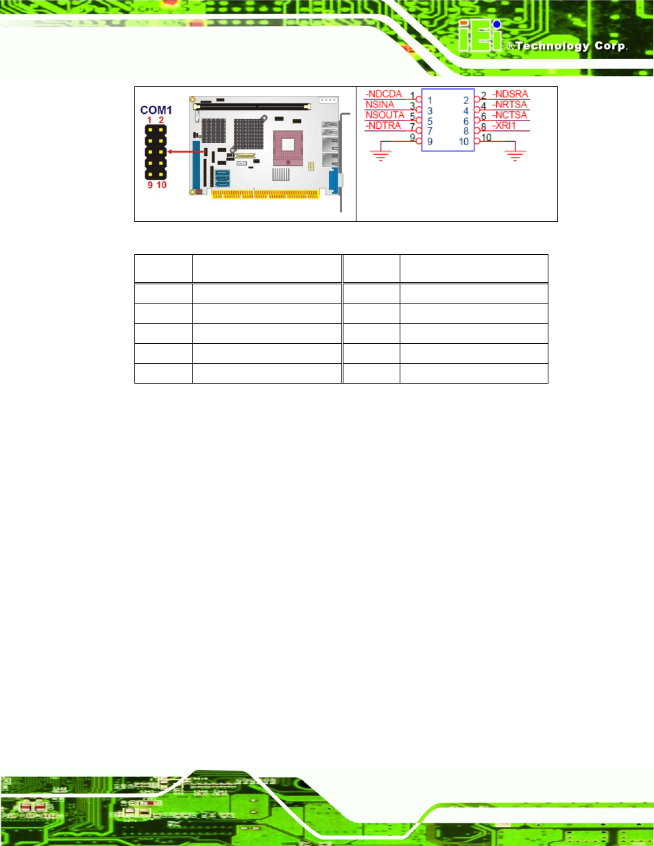 19 serial port connector (com 2, rs-232/422/485), Figure 4-19: rs-232 connector pinout locations, Table 4-20: rs-232 connector pinouts | IEI Integration PCISA-9652 v1.00 User Manual | Page 85 / 232