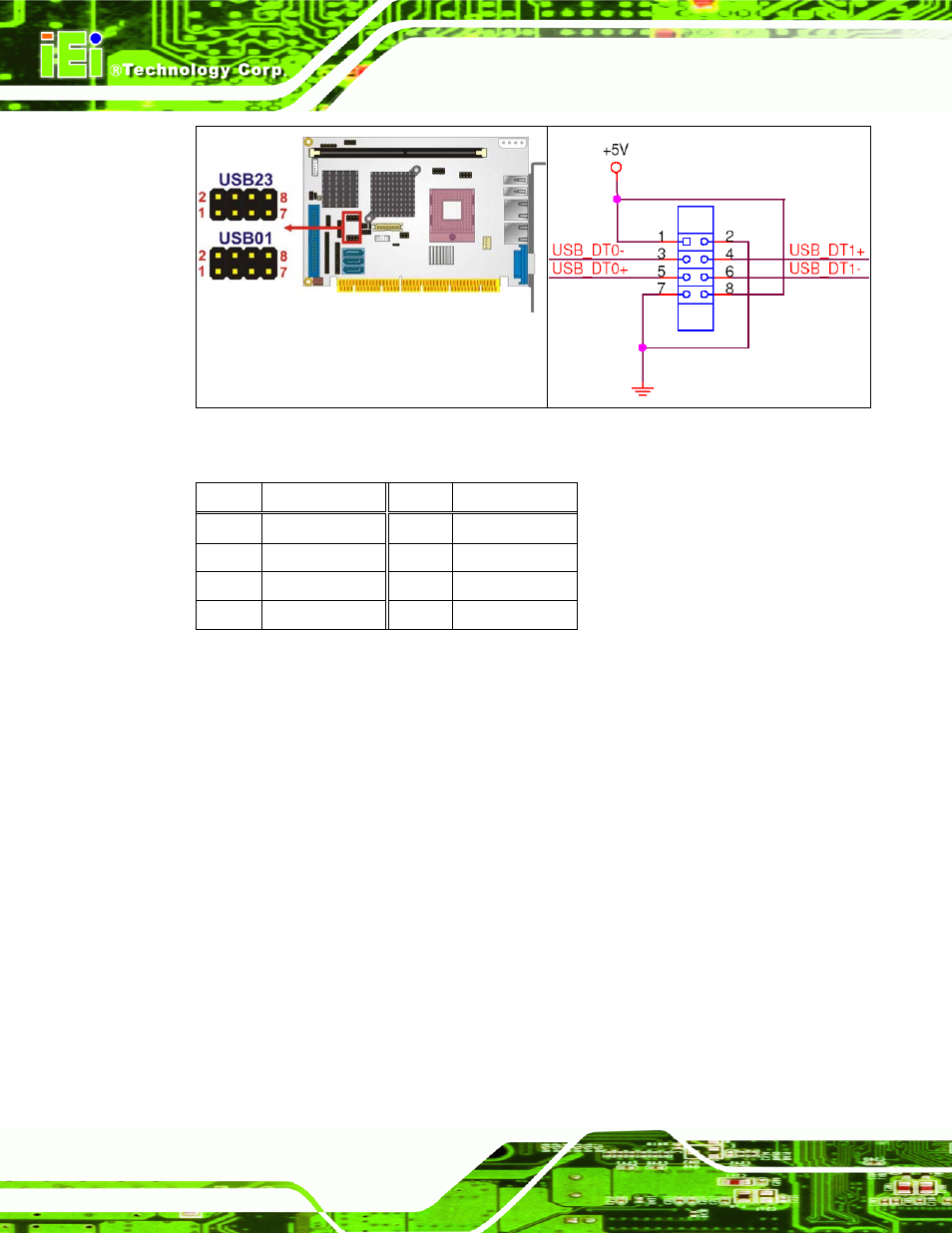 Figure 4-22: internal usb connector locations, Table 4-23: usb3 and usb4 pinouts | IEI Integration PCISA-9652 v1.00 User Manual | Page 88 / 232
