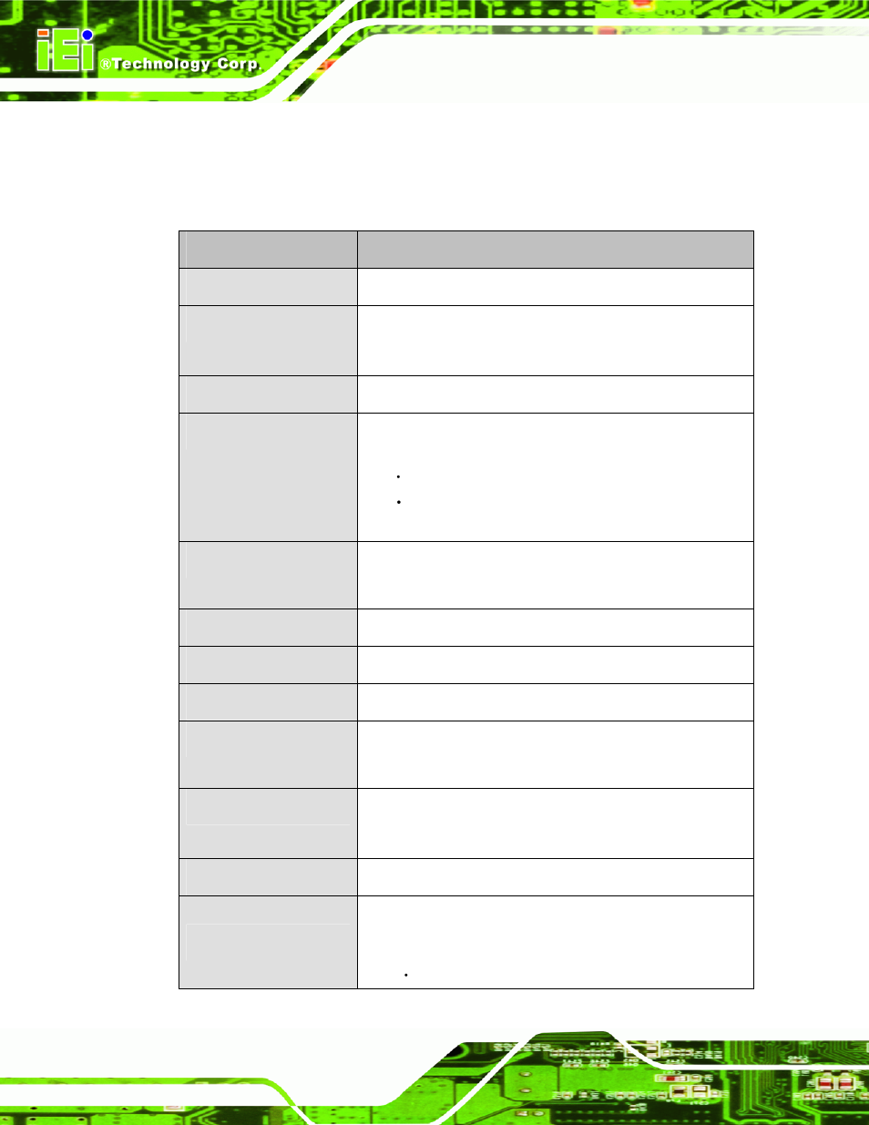 2 technical specifications | IEI Integration PCISA-9652 v1.01 User Manual | Page 26 / 232