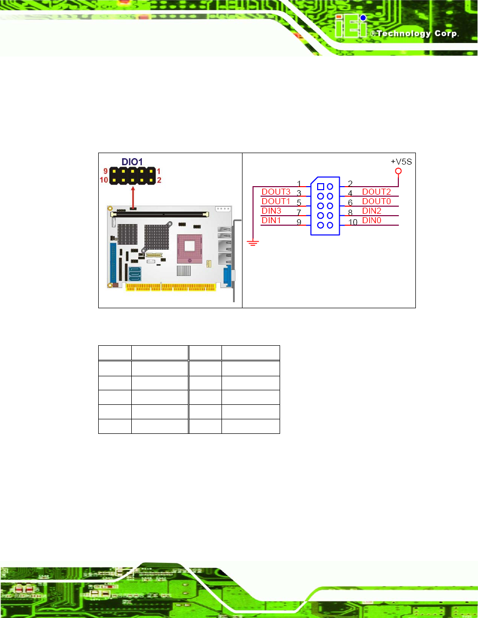 6 fan connectors, Figure 4-6: gpio connector location, Table 4-7: gpio connector pinouts | IEI Integration PCISA-9652 v1.01 User Manual | Page 69 / 232