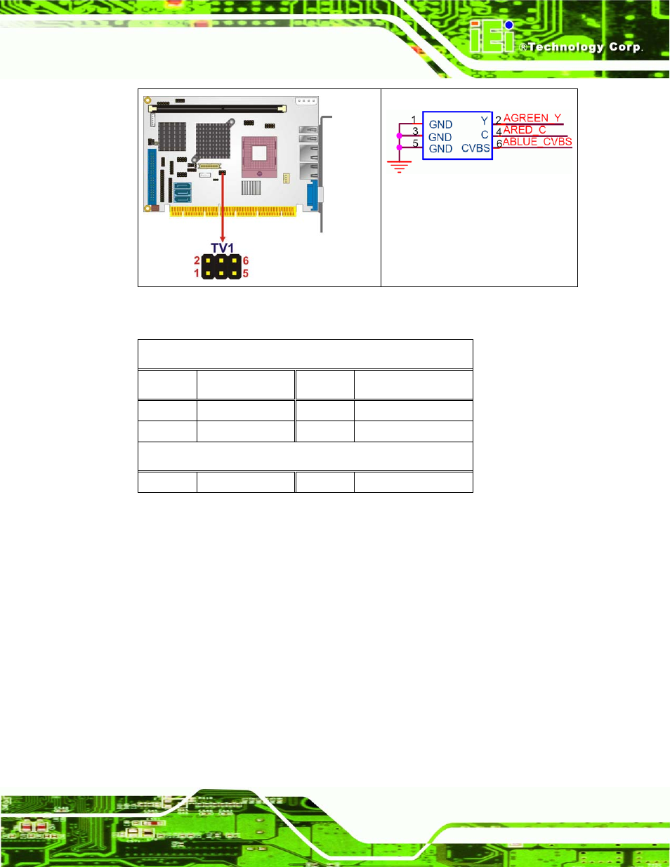 21 internal usb connectors, Figure 4-21: tv connector pinout locations, Table 4-22: tv port connector pinouts | IEI Integration PCISA-9652 v1.01 User Manual | Page 87 / 232