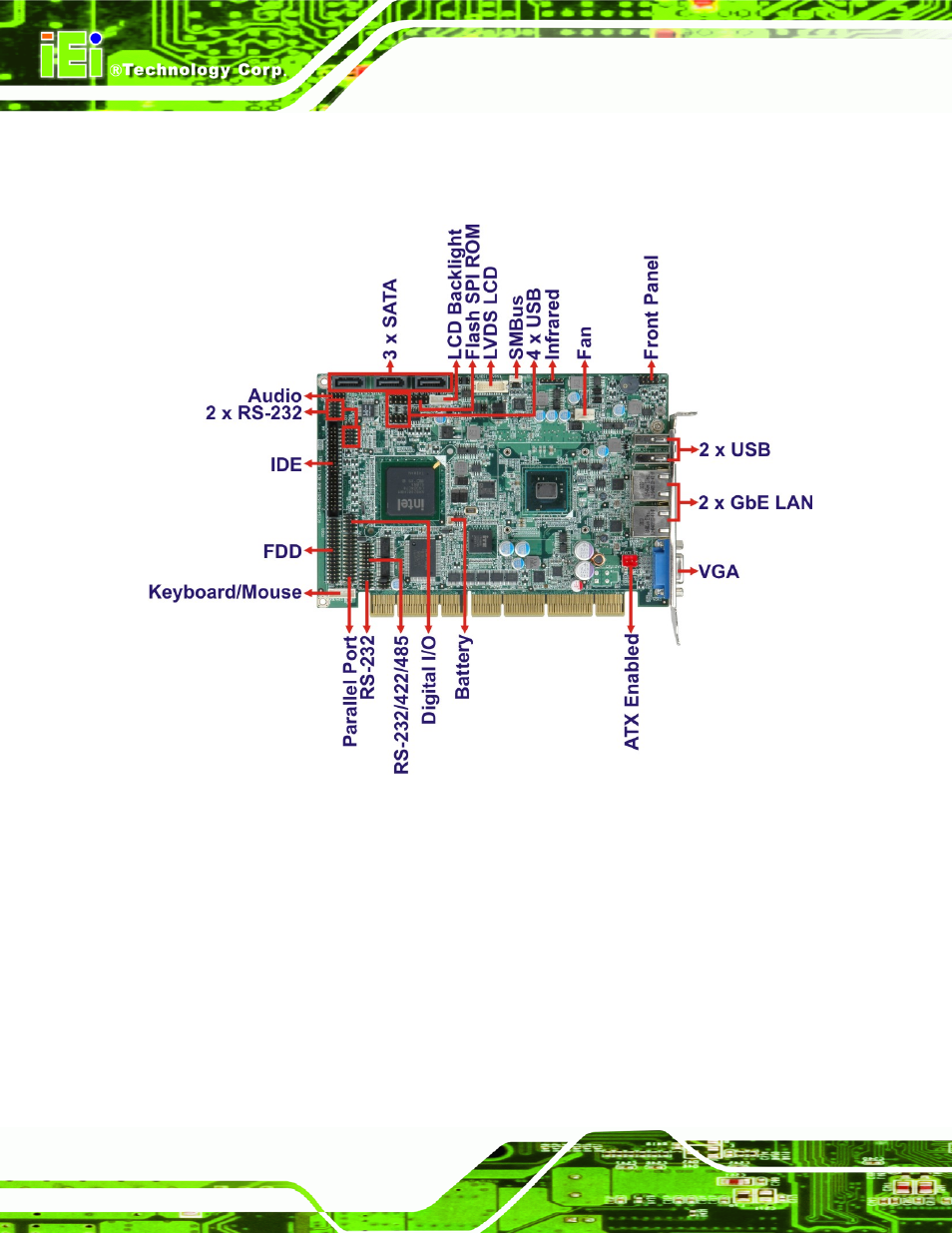 5 connectors, Onnectors, Figure 1-2: connectors (front side) | IEI Integration PCISA-PV-D4251_N4551_D5251 User Manual | Page 17 / 145