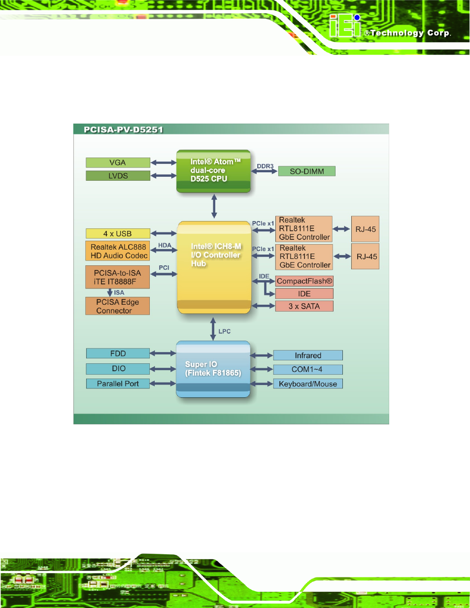 7 data flow, Figure 1-5: data flow diagram | IEI Integration PCISA-PV-D4251_N4551_D5251 User Manual | Page 20 / 145