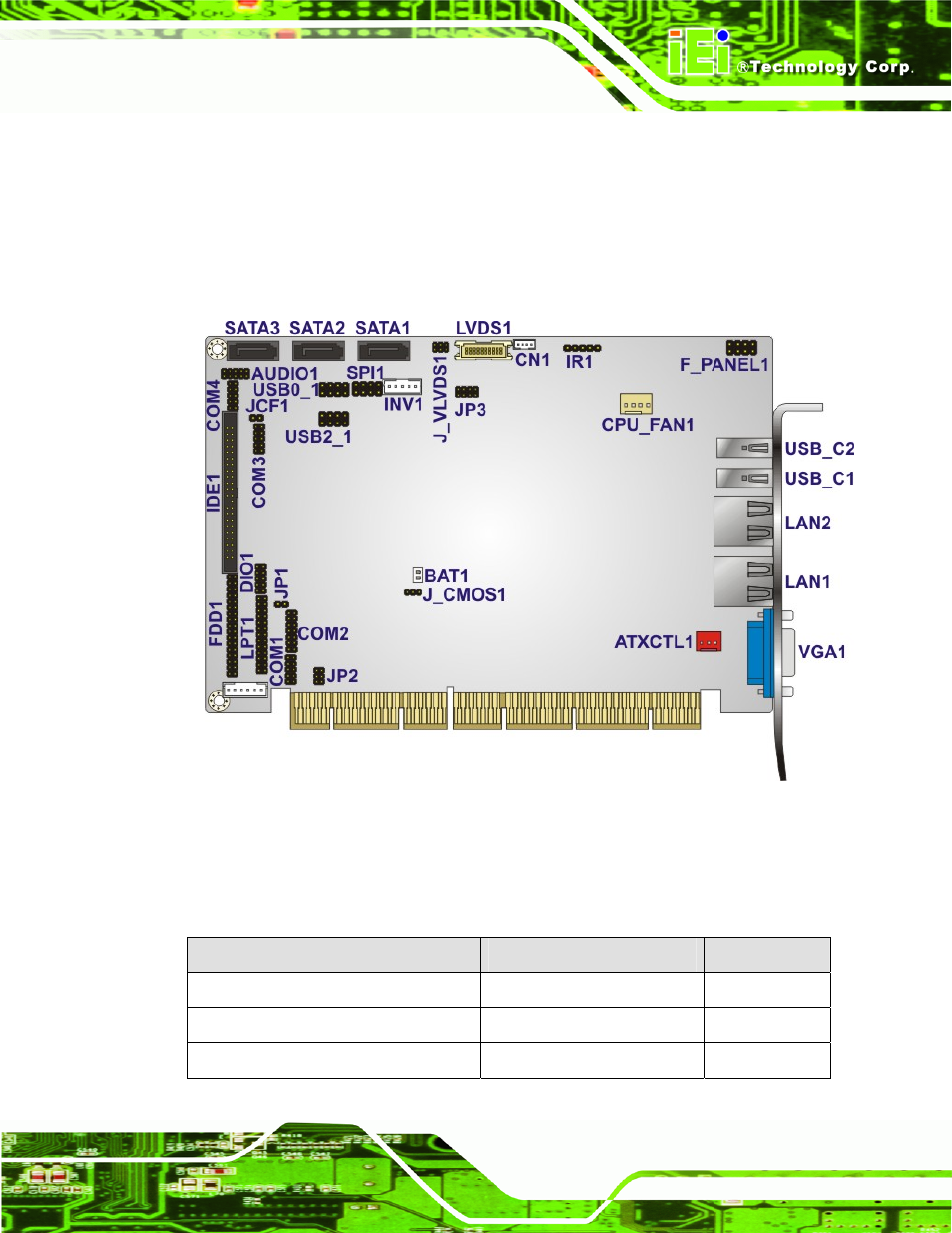 1 peripheral interface connectors, 1 layout, 2 peripheral interface connectors | Eripheral, Nterface, Onnectors, Figure 3-1: connectors and jumpers | IEI Integration PCISA-PV-D4251_N4551_D5251 User Manual | Page 28 / 145