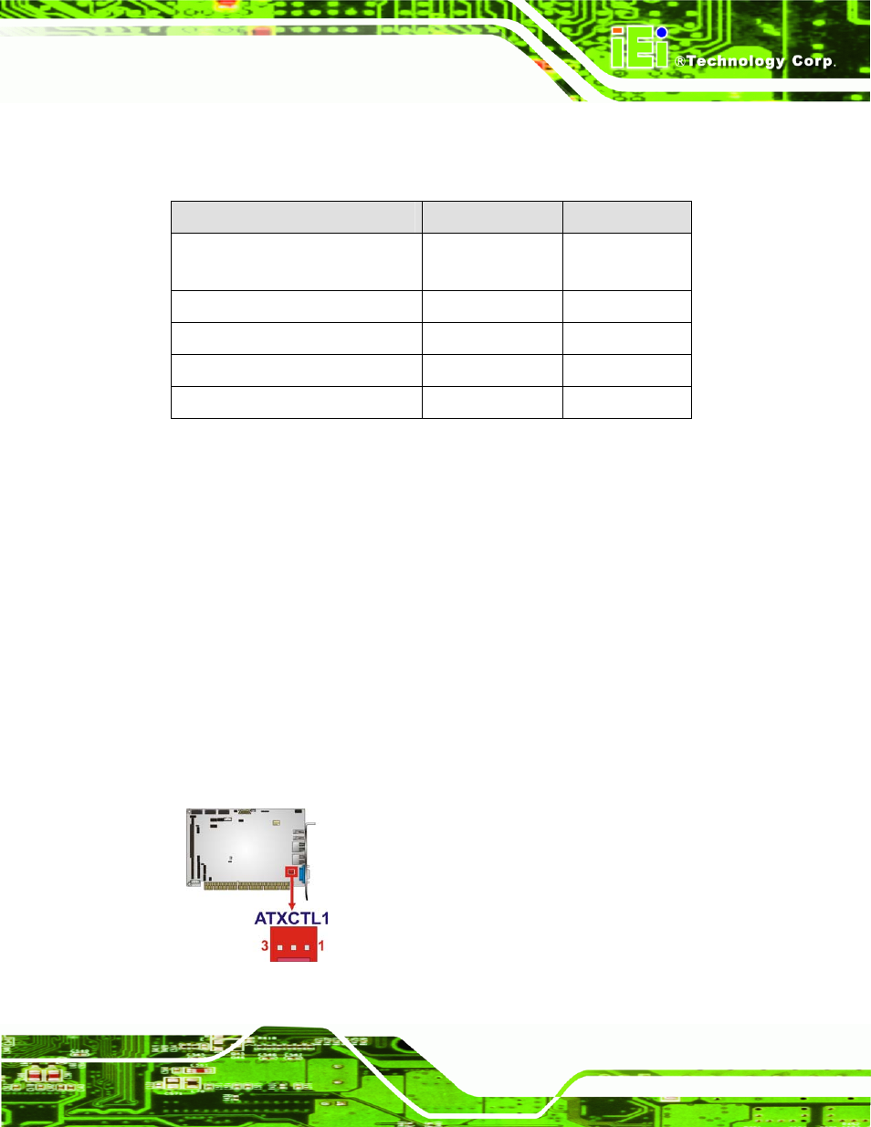 3 external interface panel connectors, 2 internal peripheral connectors, 1 atx power supply enable connector | Nternal, Eripheral, Onnectors, Table 3–2: external peripheral connectors | IEI Integration PCISA-PV-D4251_N4551_D5251 User Manual | Page 30 / 145