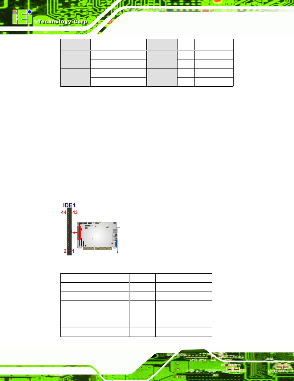 10 ide connector, Figure 3-11: ide device connector location, Table 3-12: front panel connector pinouts | IEI Integration PCISA-PV-D4251_N4551_D5251 User Manual | Page 39 / 145