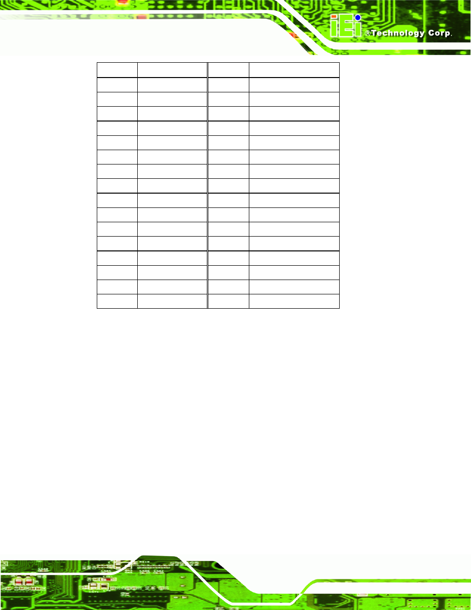 11 infrared interface connector, Table 3-13: ide connector pinouts | IEI Integration PCISA-PV-D4251_N4551_D5251 User Manual | Page 40 / 145