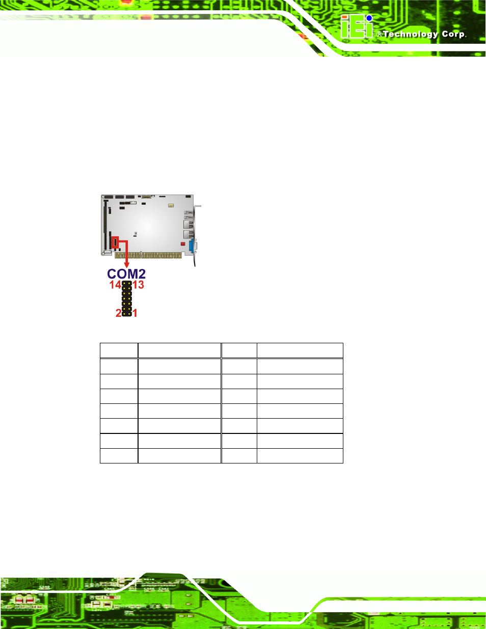 17 rs-232/422/485 serial port connector (com2), 18 sata drive connectors, Table 3-20: com2 pinouts | Figure 3-18: com2 location | IEI Integration PCISA-PV-D4251_N4551_D5251 User Manual | Page 46 / 145