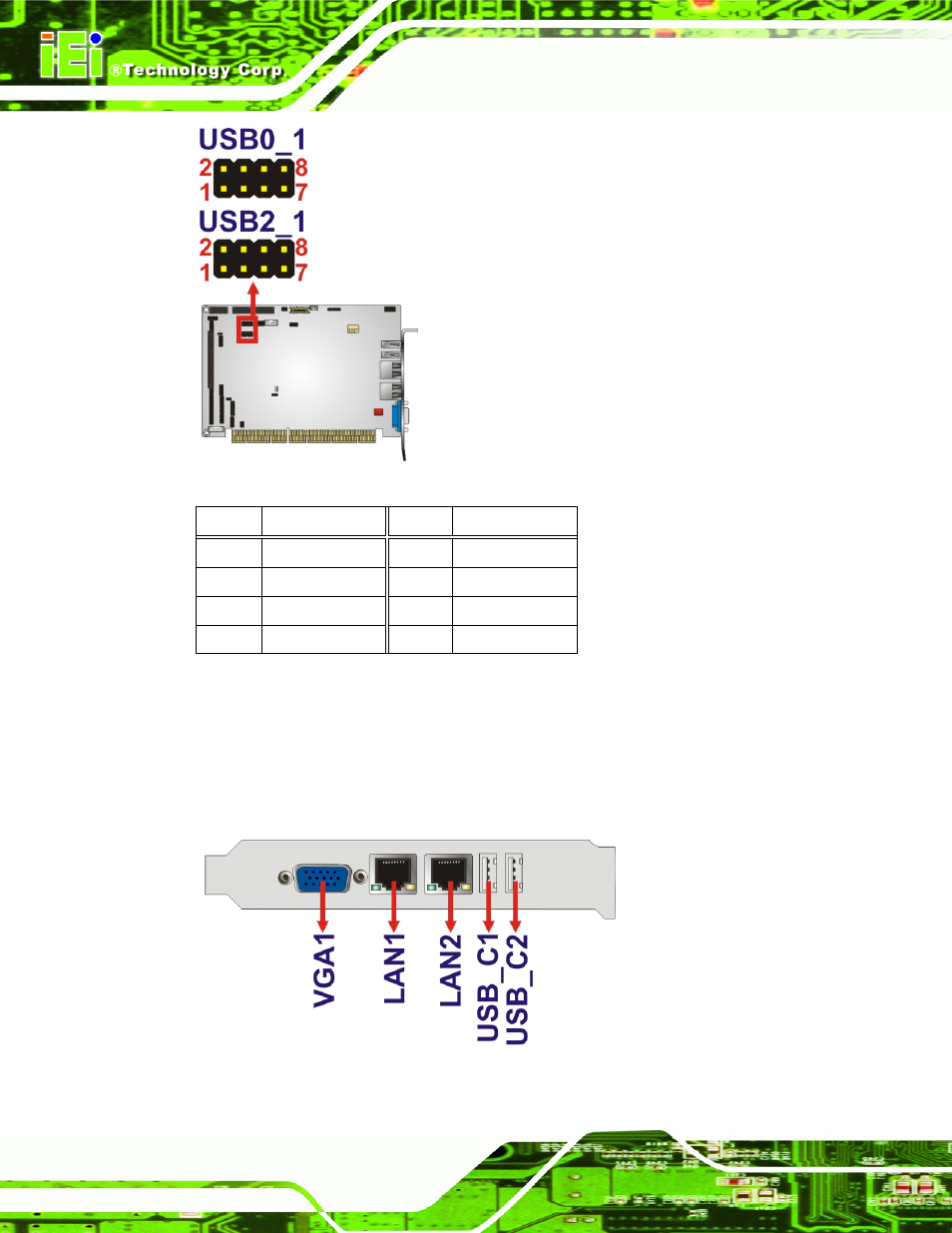 3 external peripheral interface connector panel, Xternal, Eripheral | Nterface, Onnector, Anel, Figure 3-21: internal usb connector locations, Table 3-23: usb3 and usb4 pinouts | IEI Integration PCISA-PV-D4251_N4551_D5251 User Manual | Page 49 / 145