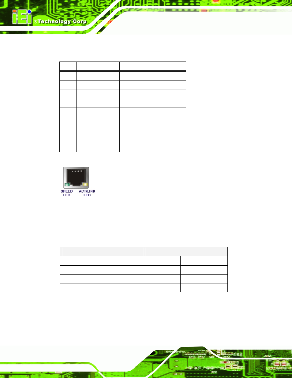 Figure 3-24: rj-45 ethernet connector, Table 3-25: lan1 and lan2 pinouts, Table 3-26: rj-45 ethernet connector leds | See table 3-25 | IEI Integration PCISA-PV-D4251_N4551_D5251 User Manual | Page 51 / 145