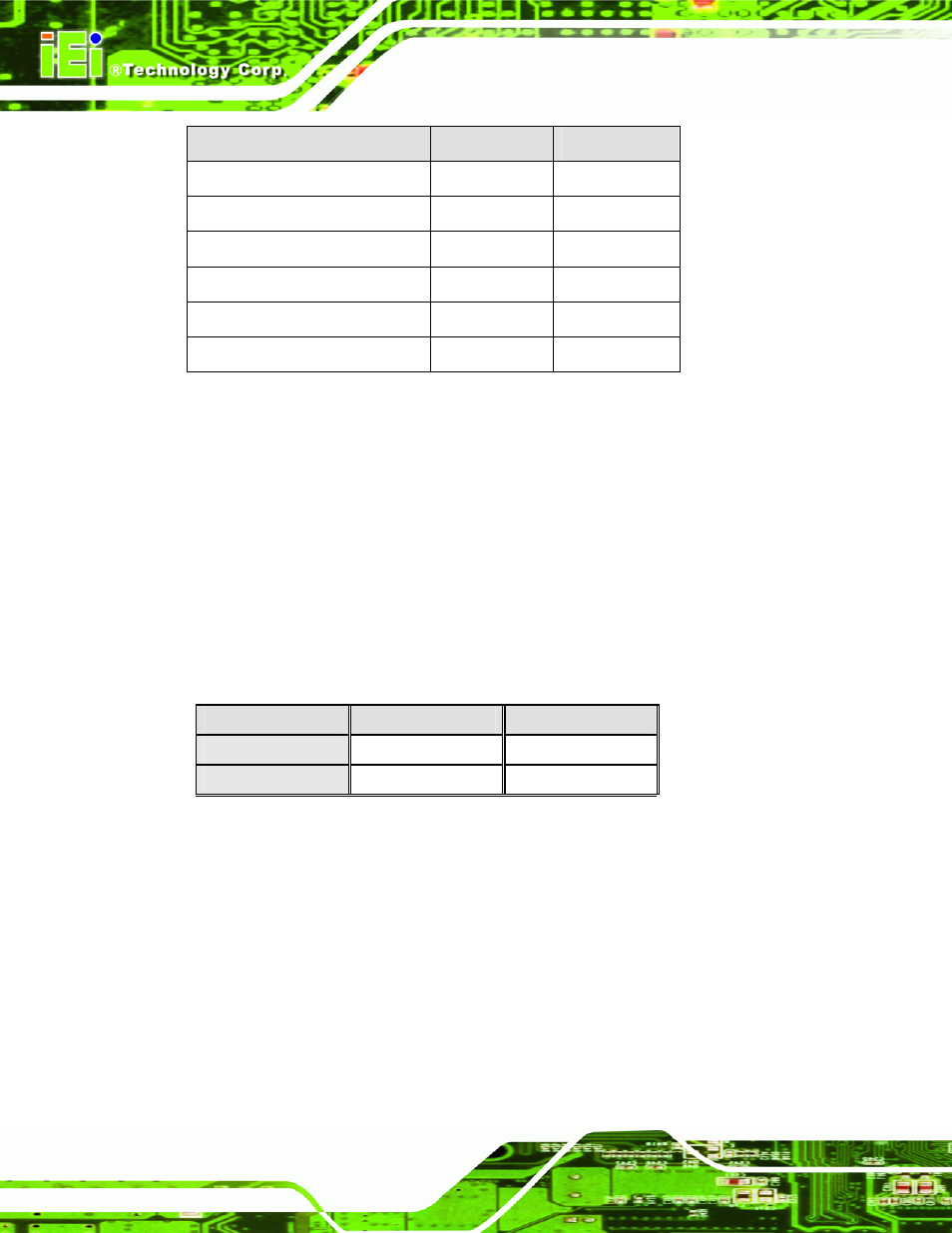 1 cf card setup, Table 4-1: jumpers, Table 4-2: cf card setup jumper settings | IEI Integration PCISA-PV-D4251_N4551_D5251 User Manual | Page 59 / 145