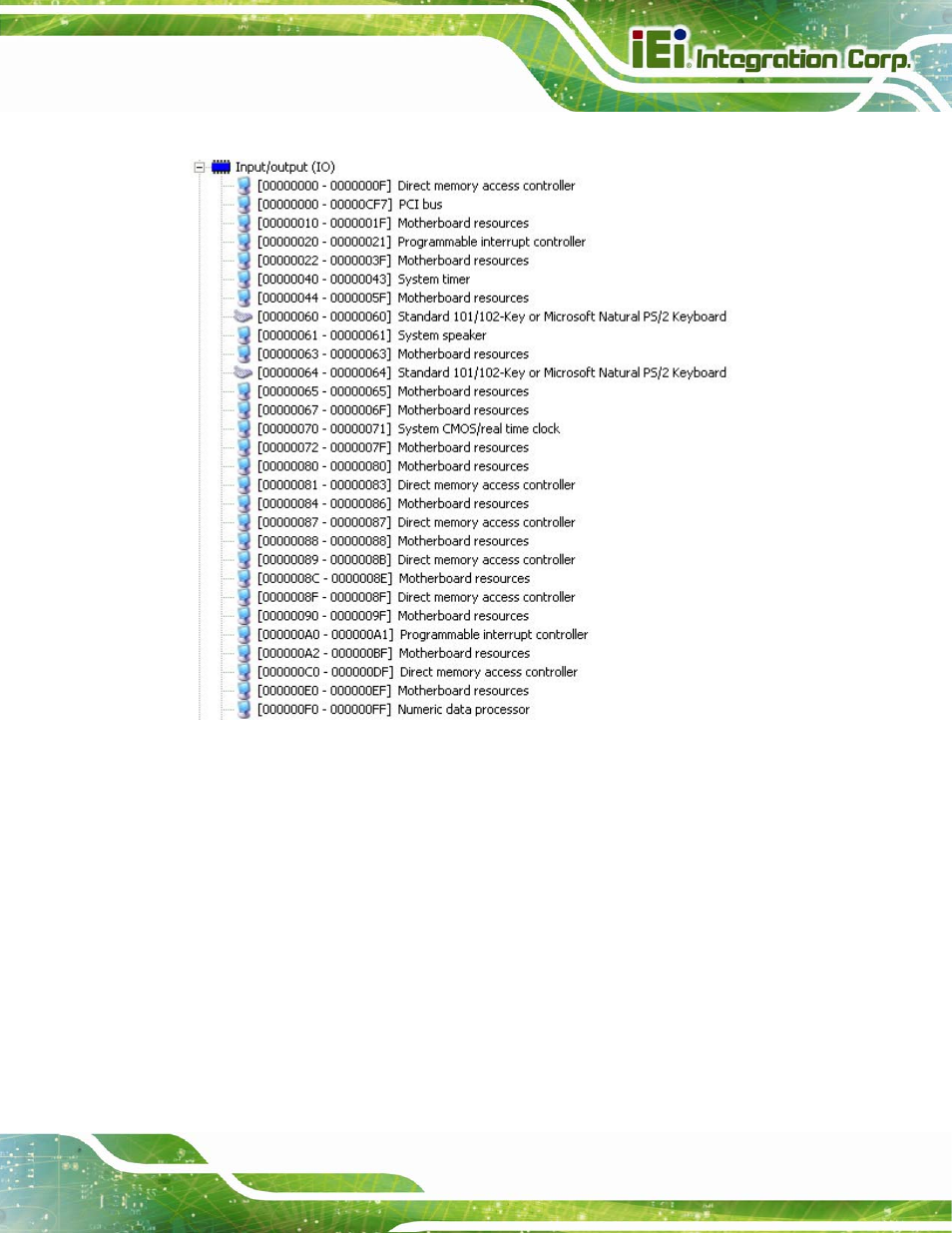 E.1 i/o address map | IEI Integration PICOe-945GSE User Manual | Page 191 / 197